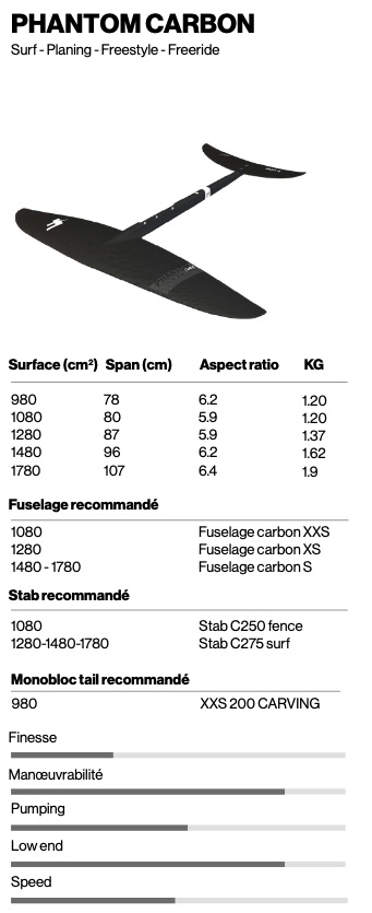Plane F-One Phantom